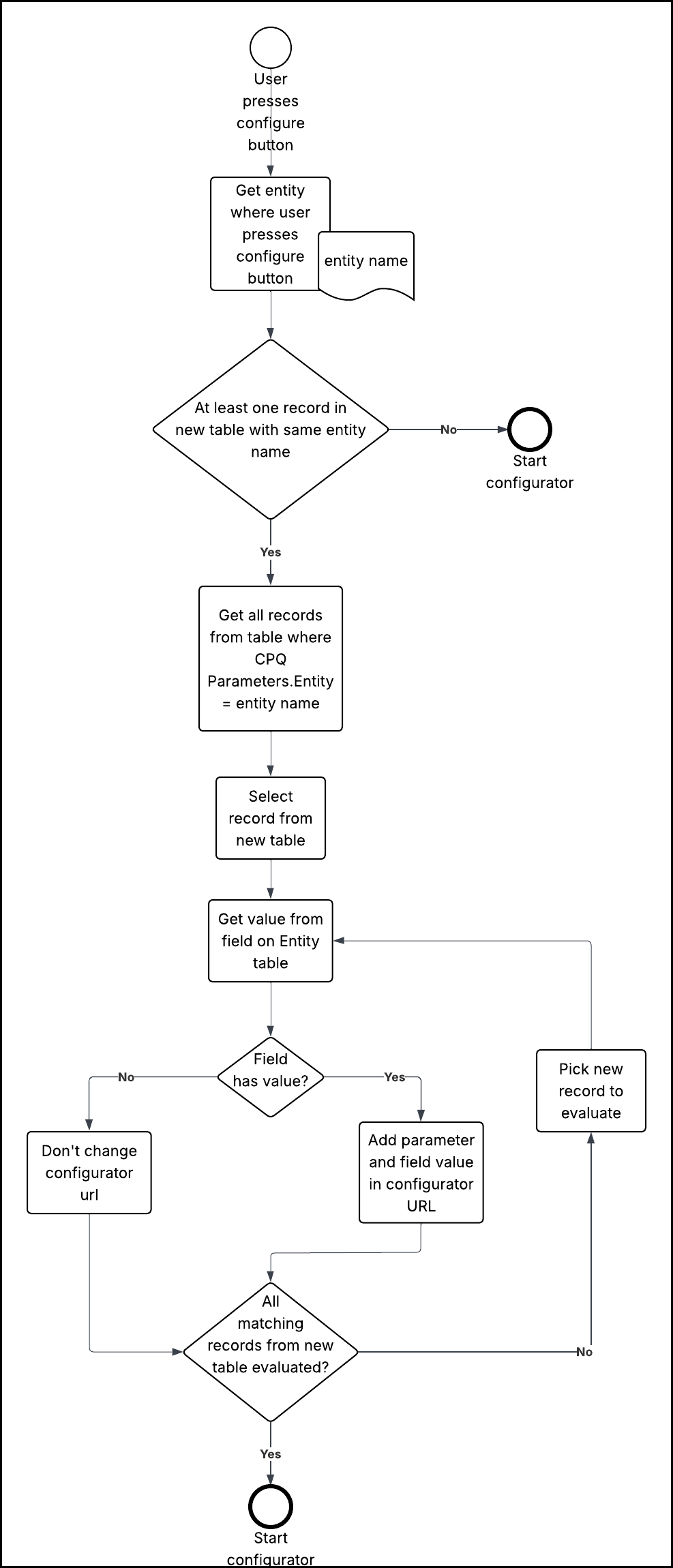 flow chart.png