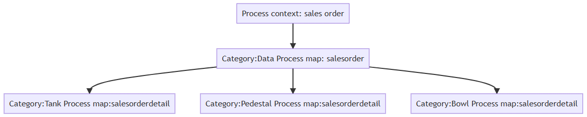 ExampleOrder.png