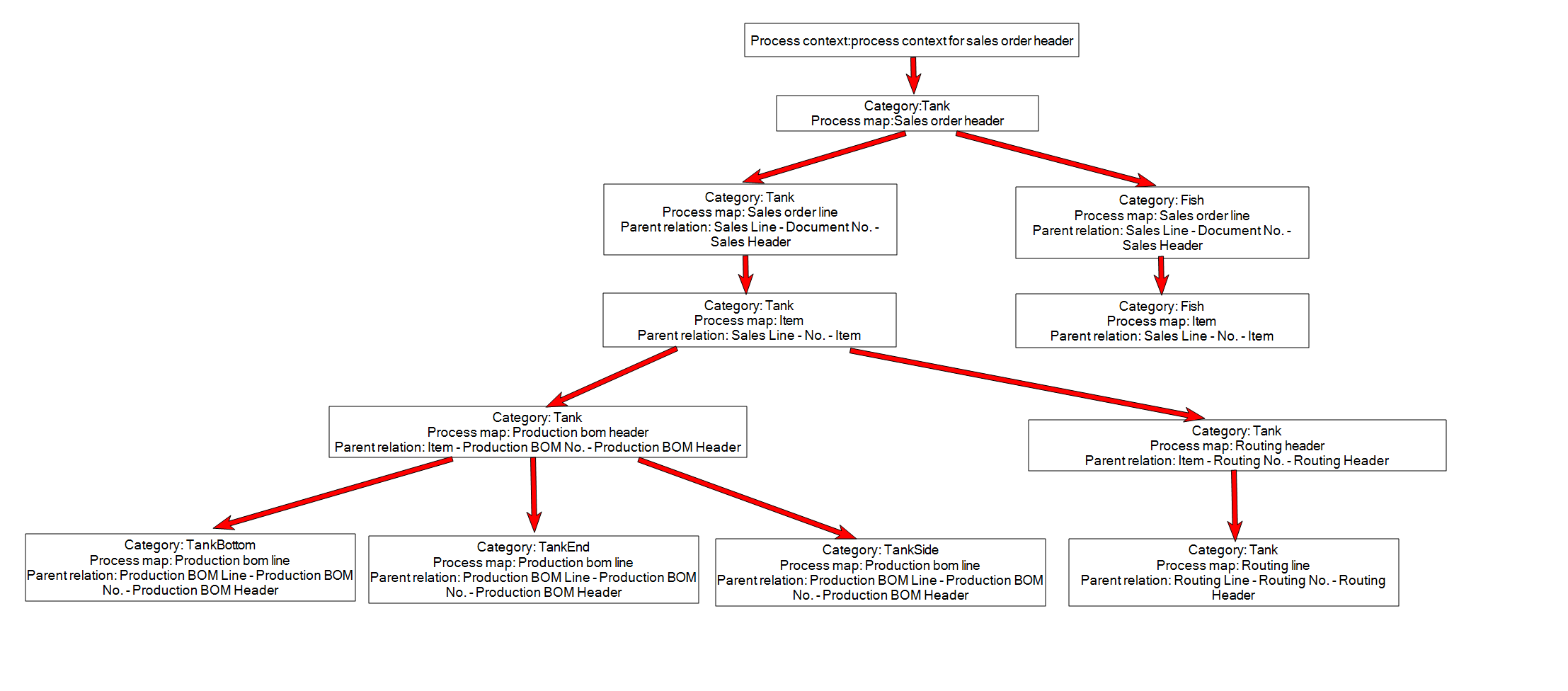 ProcessStructure_demo_AquariumDB.png