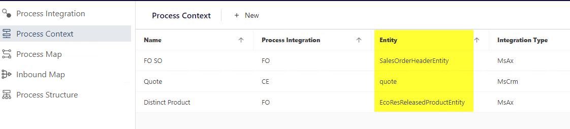 Process_Context.png