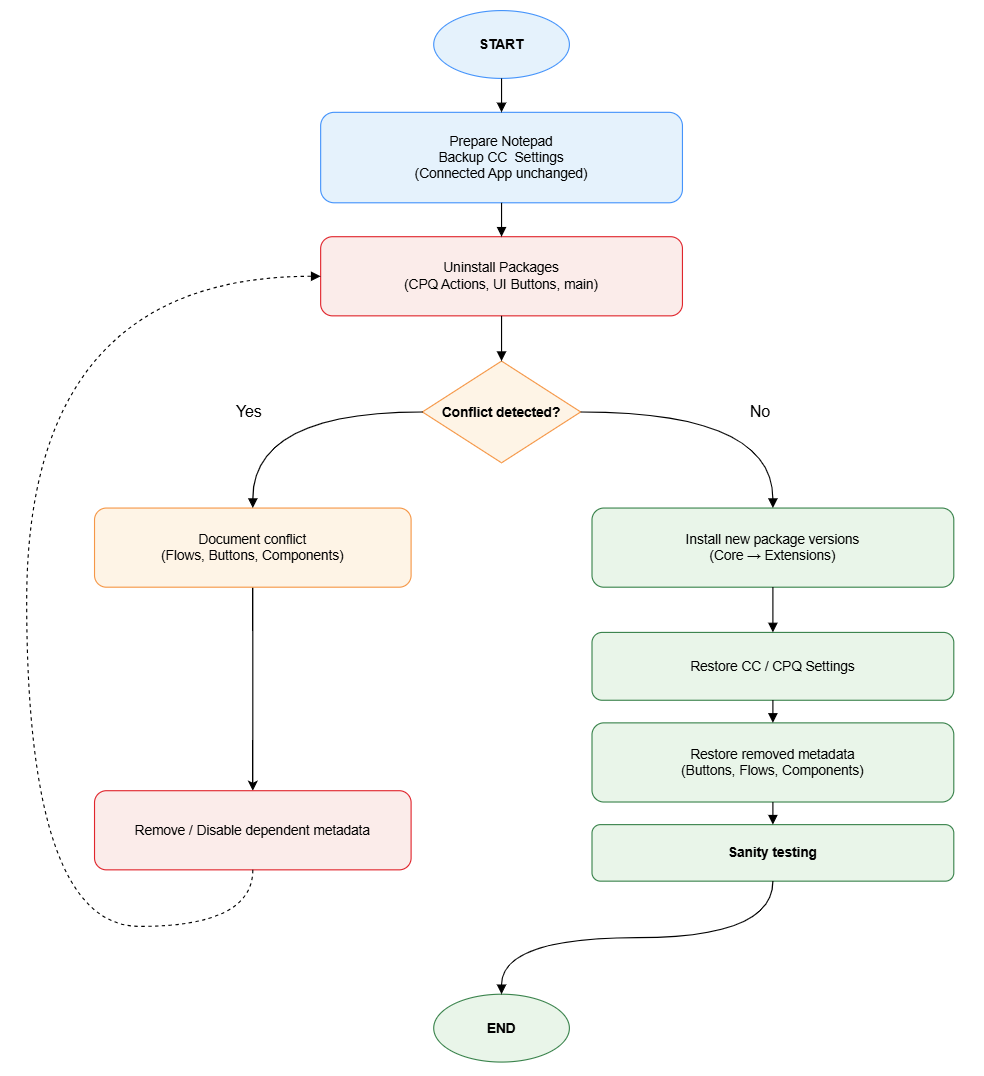 SF-ReinstallationIntro.png