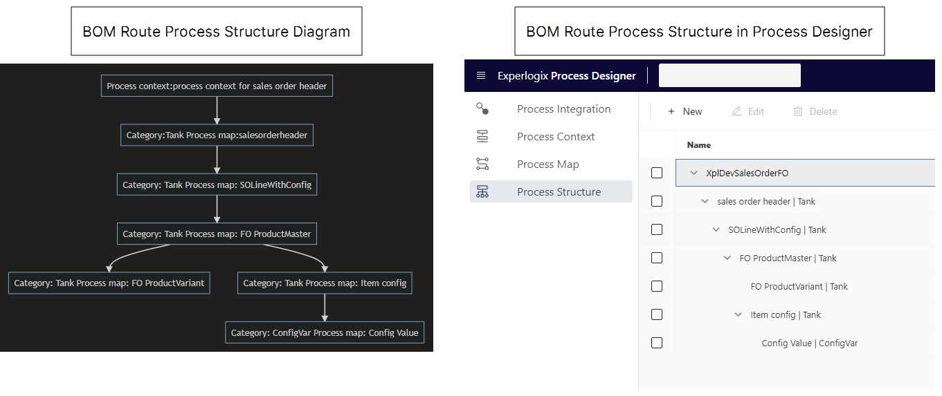 Process Structure for BOM and Route.png