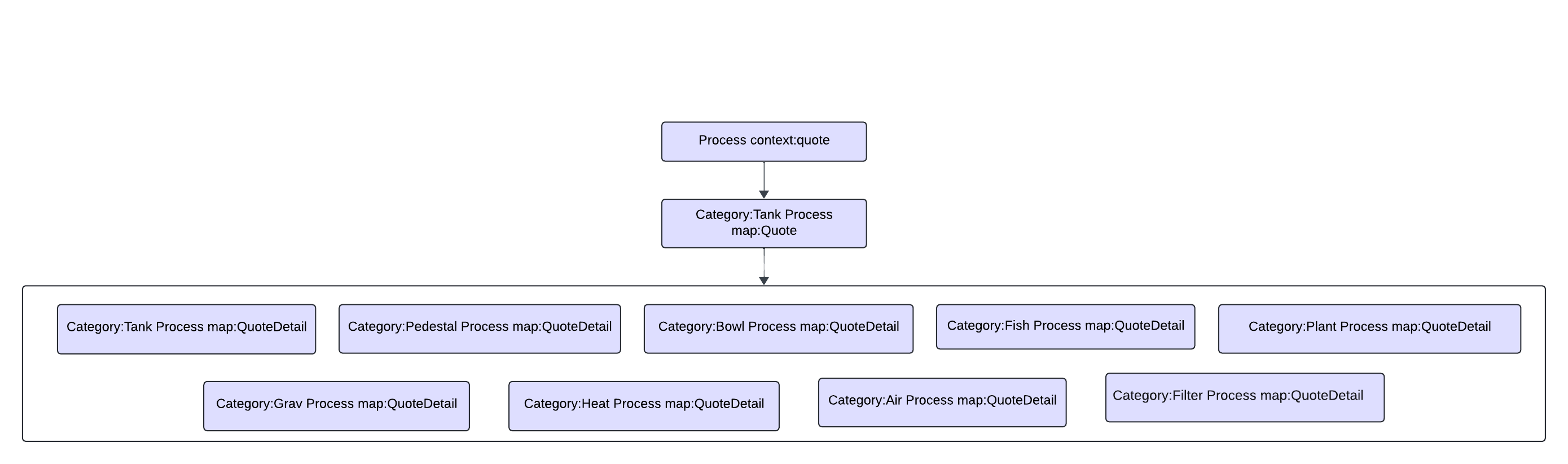 processquote.png