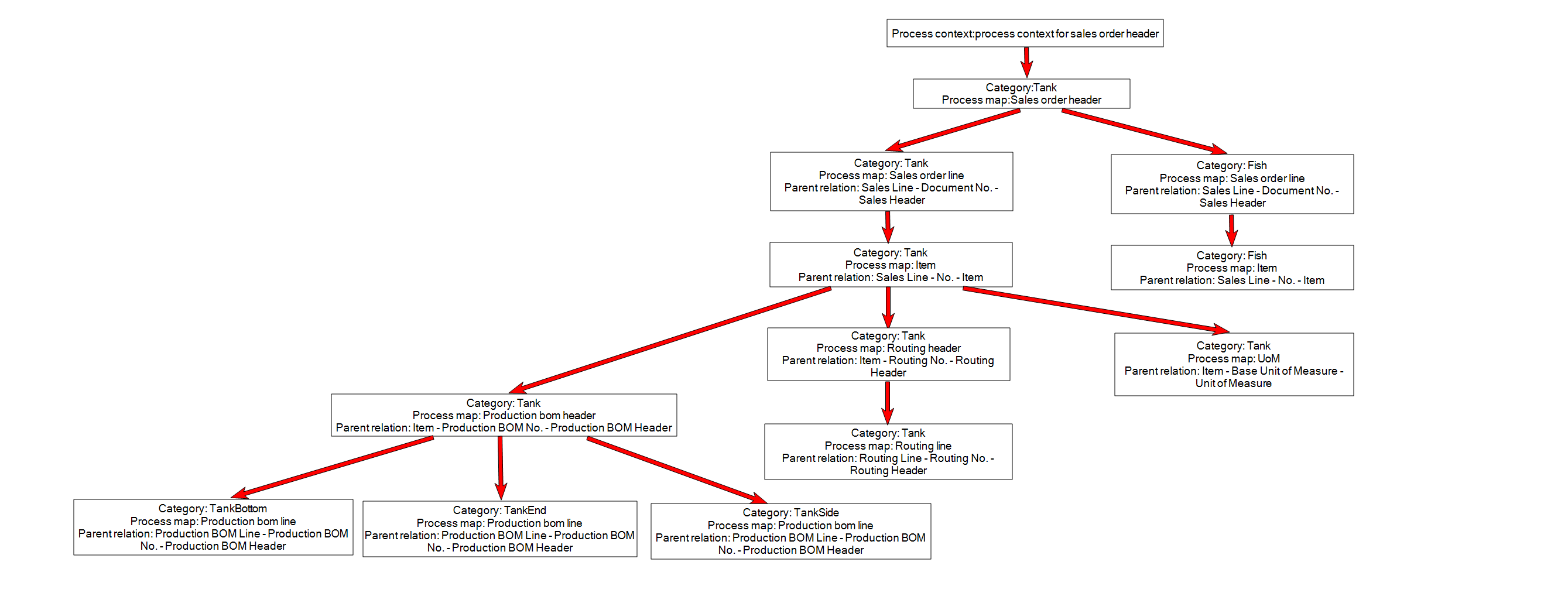 ItemFieldsProcessStructure_AquariumDB.bmp