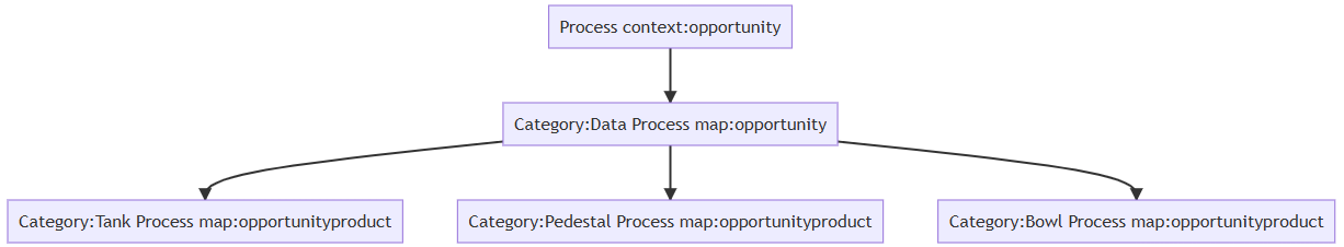 Example Opportunity.png